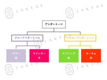 ジャクタス(JAKTAS)/パーソナルカラー４タイプ分類