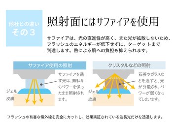 ピュアノア 垂水店/顔脱毛 全身脱毛 神戸垂水明石