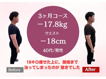 南桜井あおば鍼灸整骨院 春日部/ダイエット実績40代