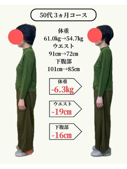 すなお 二日市整骨院/ズボンのサイズがLからSサイズ◎