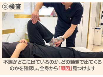 フィクシブ 上野(FIXIBE)/検査でお身体の状態を把握