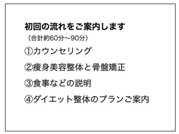 整体院 誠天/初回の流れ