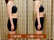 サロン セドナ(SALON SEDONA)/全身リンパ痩身8回コース