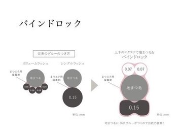 マドモア 土山店(MADEMORE)/バインドロック