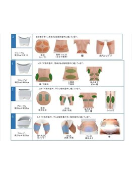 rvコーディネイトサロン(rv coordinate salon)/体用カップは4種類あります！