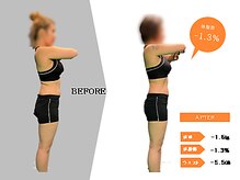 ジーサルース(Gサルース)/K様（３０代）【３カ月】　横