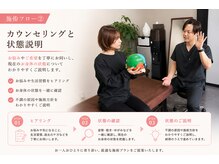マクシル 一宮店(Maxil)/骨盤/猫背/姿勢/整体/MAXIL