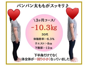 ビオ整体院 庄内通院/ダイエット実績(痩身/整体)