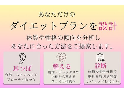 アロハウス(ALOHOUSE)の写真