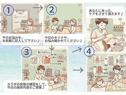 たきちの写真