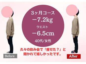南桜井あおば鍼灸整骨院 春日部/ダイエット実績40代