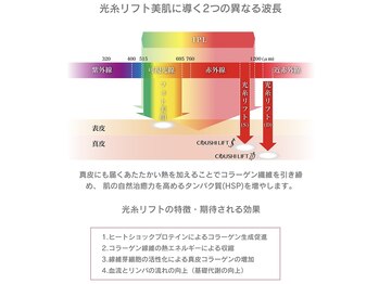クレール 新松戸(Claire)/小顔&肌質改善/小顔リフトアップ