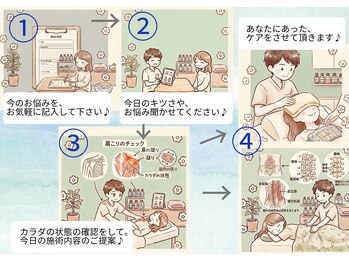 たきち/施術の流れのご説明☆
