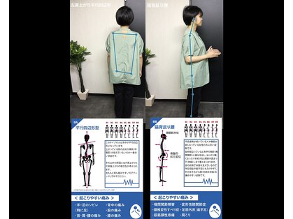 エヴォコア 御茶ノ水店(EVOCORE)の写真