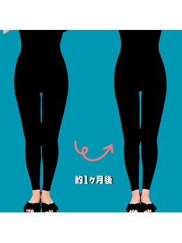 エキュロ 敦賀店(equro)/１か月後～★