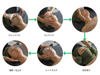 癒し日和ぷらす/フェイシャルマッサージの流れ