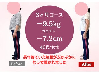 南桜井あおば鍼灸整骨院 春日部/ダイエット実績40代