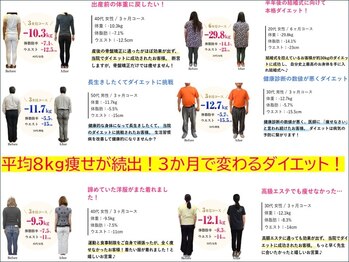 整体院心香(COCO)/ダイエット実績