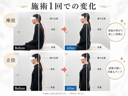 寿 千葉院(KOTOBUKI)の写真