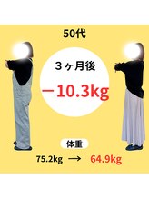 わかば整骨院/50代　３ヶ月　ダイエット成果