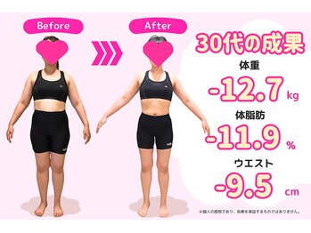 豊田まえやま接骨院/３０代のダイエット　正面