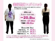 整体院すみれ/3L→Sサイズになりました！