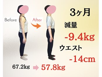 マラウェイ(Mullaway)の写真/【人生で一番美しい姿に♪】姿勢もスタイルも美しく整えるブライダルケア☆ドレスがもっと似合うボディへ◎