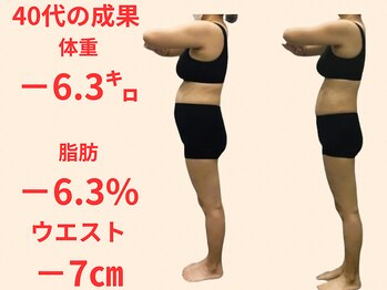 かりゆし整骨院/40代の成果