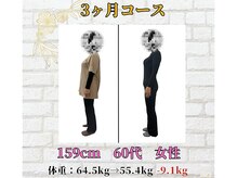 大地堂治療院/健康診断の数値が決め手に