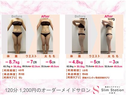 スリムステーション 川西市(Slim Station)の写真