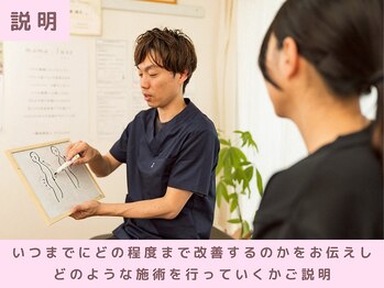 らくだ整骨院/お身体の状態を解説