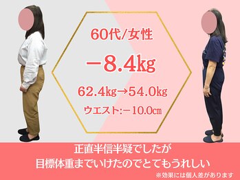 ココロ(COCORO)/ダイエット　60代/女性　-8.4kg
