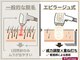 美容脱毛専門サロン エピラージュ 新宿店(Epilage)の写真