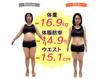 エール(Yell)の雰囲気（目標マイナス10キロ以上の方が多く通う店。貴方も変身しません？）