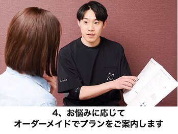 整体院 誠天/ダイエットプログラムのご提案