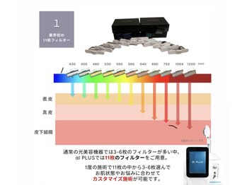 リフテグレース(LIFTE Grace)/人気オーダーメイド光
