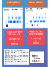 ぐっすりん/施術前と施術後の睡眠波形の変化