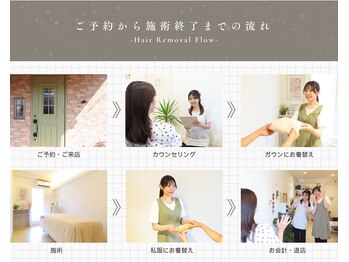 カナデ(Kanade)/ご予約から施術終了までの流れ