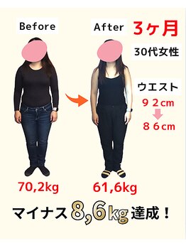 マラウェイ(Mullaway)の写真/【リバウンドにお悩みの方必見】本気ダイエットを応援!!理想のボディラインへ導きます◎
