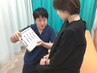 【迷ったら☆根本改善】オーダーメイド整体+姿勢矯正¥7000→¥3000目安90分