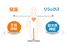【自律神経改善】睡眠不足や疲れが抜けない方◎ ¥12200→¥4000