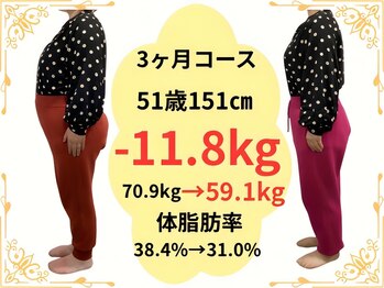 たけ整骨院/51歳15センチ　-11.8kg