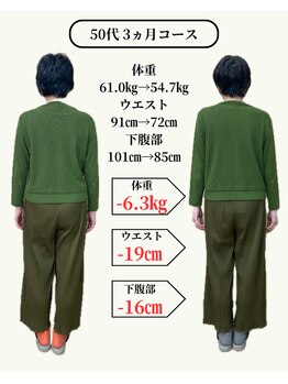 すなお 二日市整骨院/お尻がひと回りりサイズダウン◎