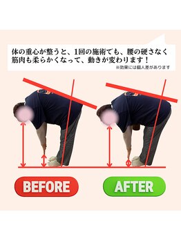 おおやトレインハード/重心の乱れが腰の張りを起こす