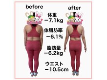 おいけ美容整体院 太田藪塚院/産後ダイエット