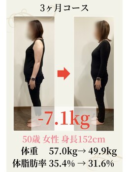 トオチカヘルスケア/50歳　57.0kg→49.9kg　－7.1kg