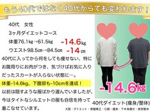 こんだ整骨院/40代体質ダイエット成功！