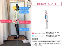 ナオル整体 札幌院(NAORU整体)