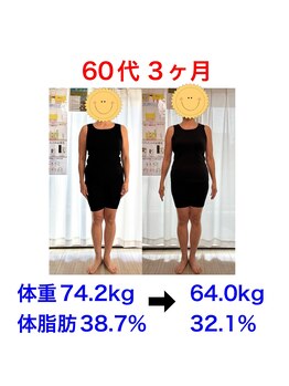 ナビ 平塚店(Nabi)/ご卒業のお客様♪