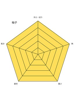 ボダラク(bodaraku)/特別ブレンド・実生ゆず
